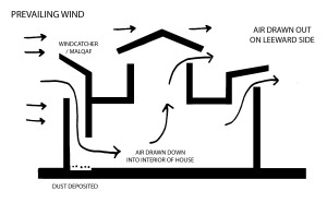 wind_ventilation